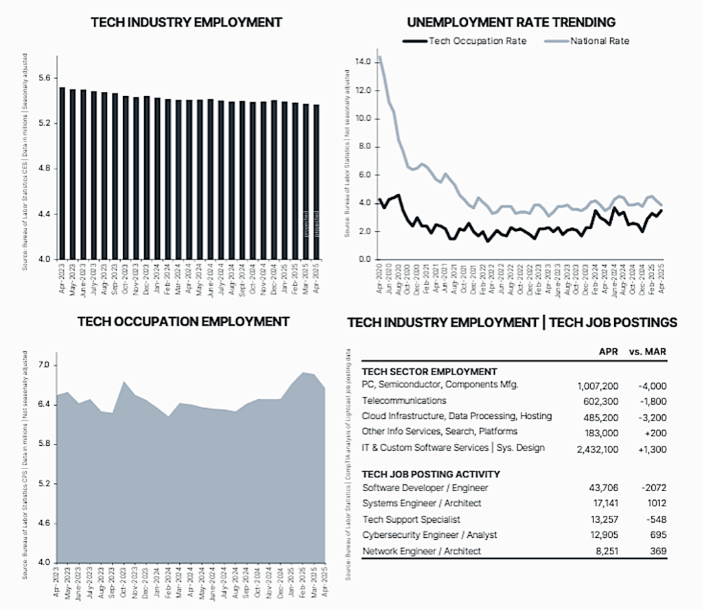 job figures