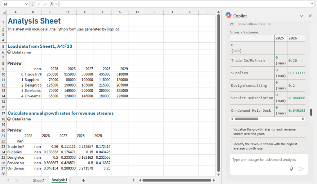 incomprehensible analysis sheet generated by copilot in excel