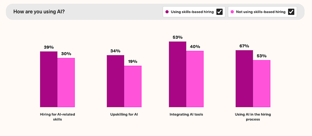  Hring using AI